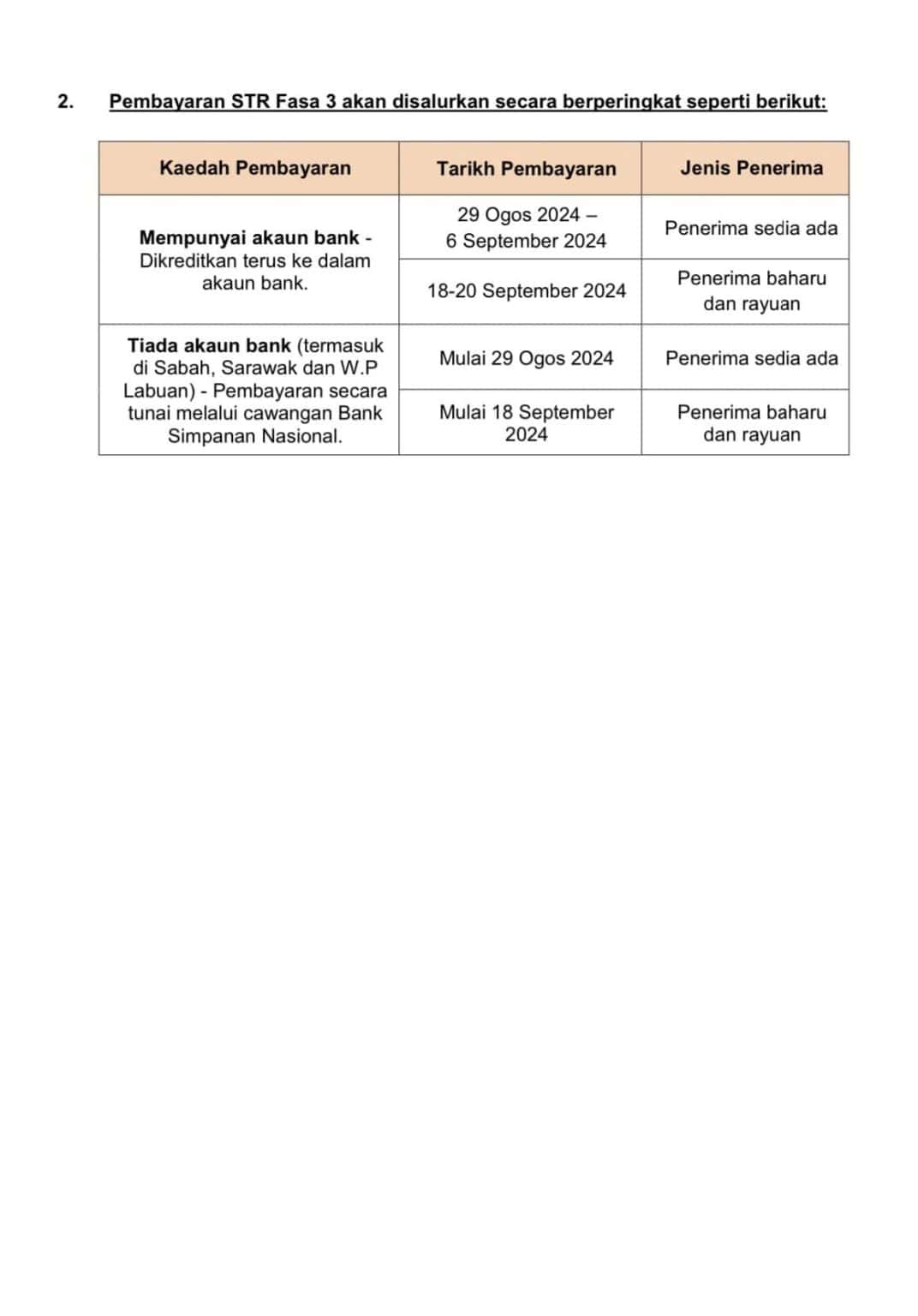 Jumlah Bayaran Setiap Kategori